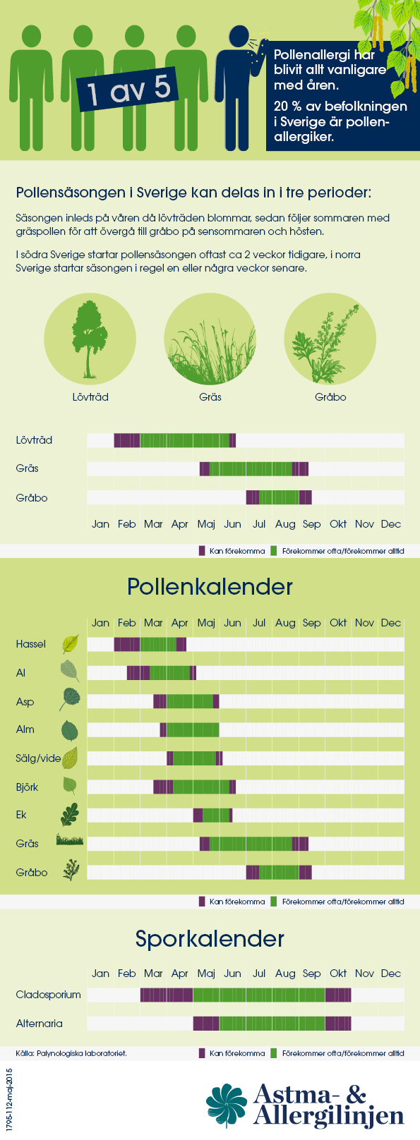 Pollenkalendern